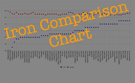 Comparing 7 Iron Lofts - 2018 - Spargo Golf