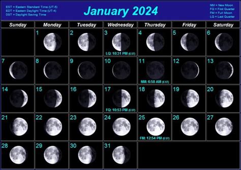 Stargazing Calendar for January 2024