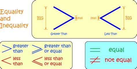 Greater Than - Math Definitions - Letter G