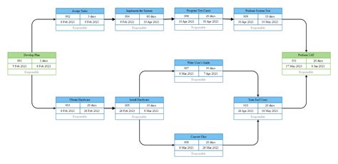 Network Diagram For Project X Government Waste Management: H