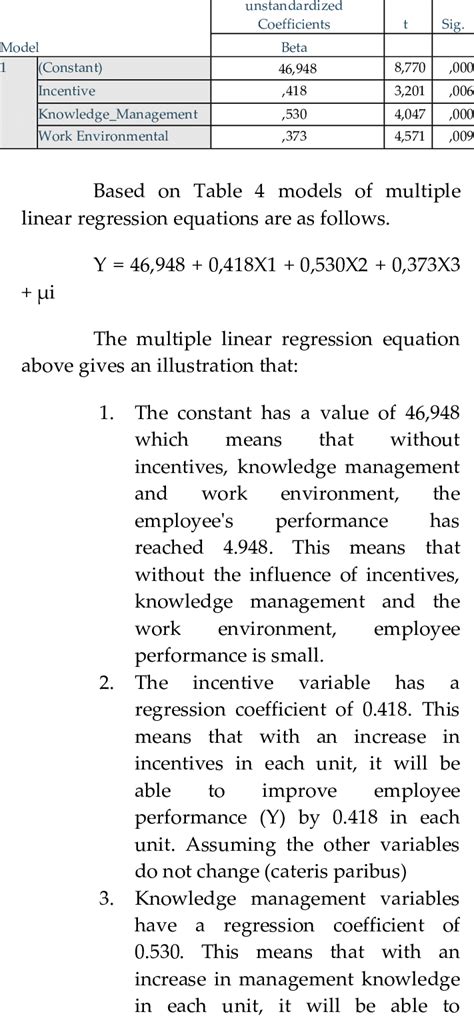 Multiple Linear Regression Coefficients a | Download Scientific Diagram