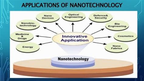 Nanotechnology and Its Applications