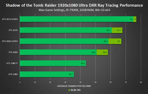 Introducing GeForce RTX SUPER Graphics Cards: Best In Class Performance ...