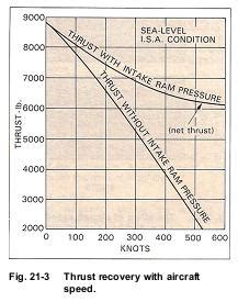 model aircraft: ENGINE THRUST IN FLIGHT