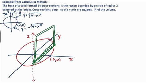 11.4 Perpendicular Cross Sectionsap Calculus