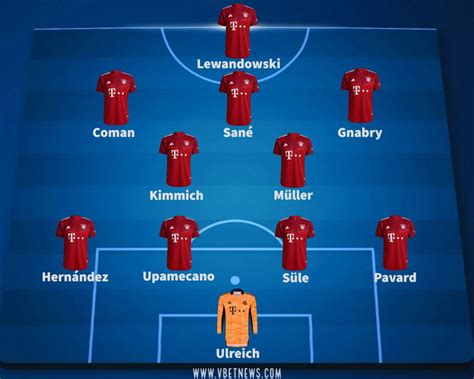 Bayern Munich Lineup 2023