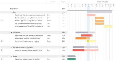 Difference Between Gantt Chart And Tracking Gantt | Portal.posgradount ...