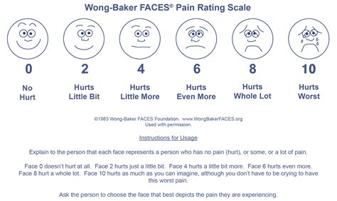 Finding the Right Type of Pain Scale