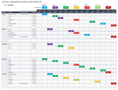 Gant Chart Gantt Chart Templates Gantt Chart Project Timeline Template ...