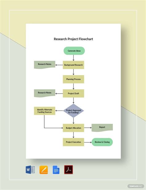 Research Design Flowchart Examples - Design Talk