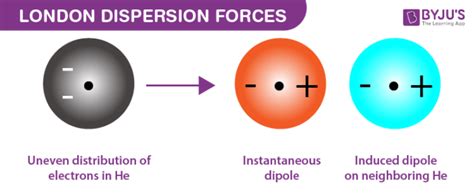 London Dispersion Forces - Definition, Examples, Formula & Van der ...