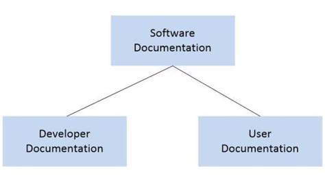 What is Software Documentation? | Technical Writer HQ