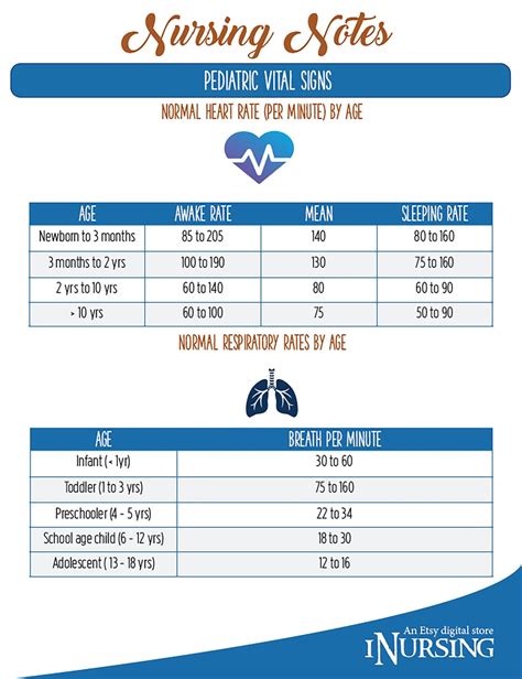 Vital Signs Chart