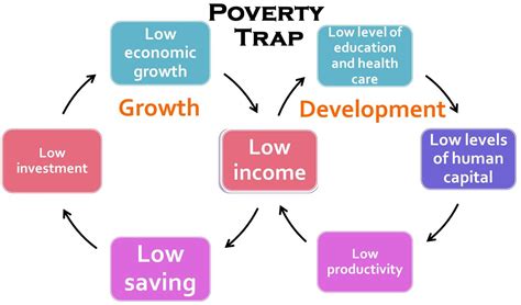 Poverty in India| Types| Causes| Estimation | Economy