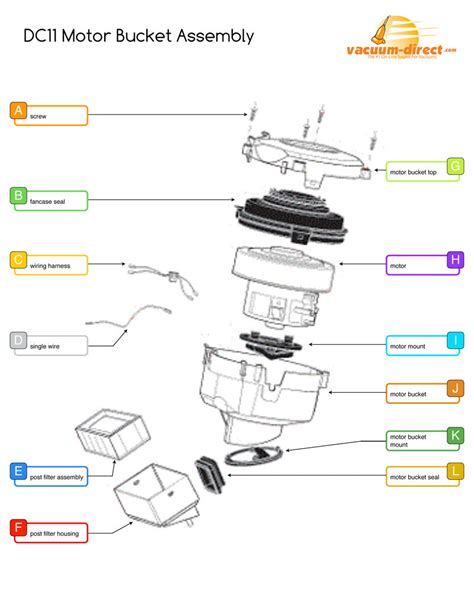 Dyson DC11 Vacuum Parts – Vacuum Direct