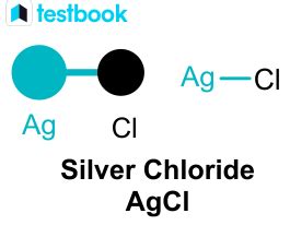 Silver Chloride: Learn its Chemical Formula, Structure & Uses