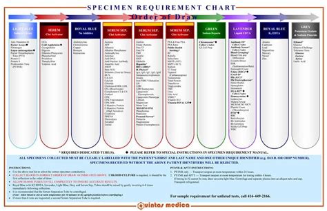 Printable Labcorp Tube Color Chart