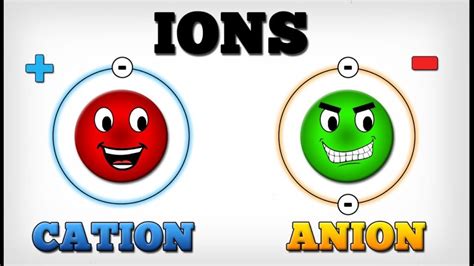 9 Top-Rated Difference between Cation and Anion In Tabular Form - Core ...