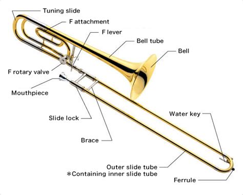 The Structure of the Trombone:Learn the parts of the trombone - Musical ...