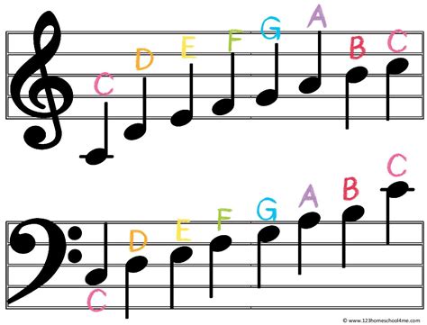 Chart Of Music Notes