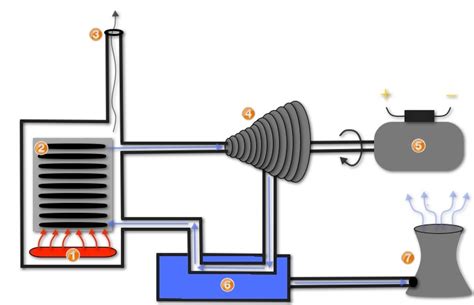 Steam Power Plant Diagram Plant Geothermal Turbine Energy Ad