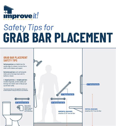 Proper shower grab bar placement keeps your family safe – Artofit