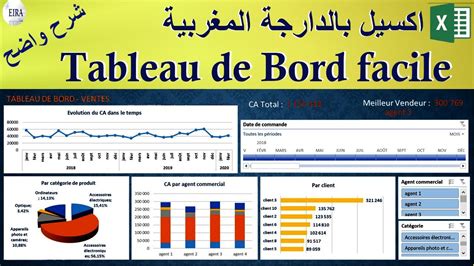 Tableau De Bord Excel Comment Tablir Un Tableau De Bord Tb | Hot Sex ...