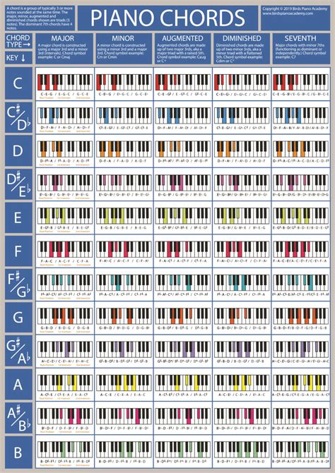 Jazz piano chord charts - honbands