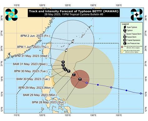 8 Typhoon Preparedness Tips In The Philippines