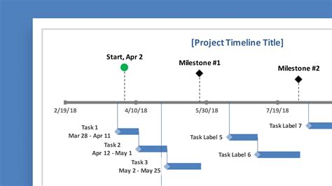 Project Timeline With Milestones Template