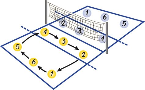 Señales Y Marcadores Indicando Posiciones En El Terreno De Juego De