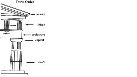 Doric Architectural Order Diagram | Quizlet