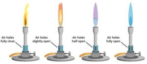 Bunsen Burner Decoded: Principle, Types & Uses