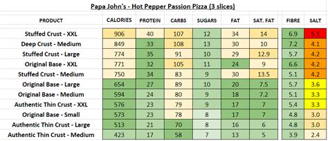 Papa John S Pizza Nutrition Chart | Blog Dandk