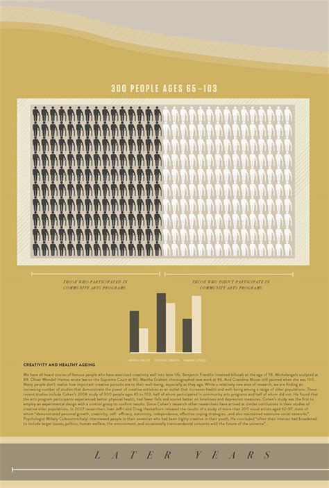 The Creative Complex-The Psychology of Creativity :: Behance