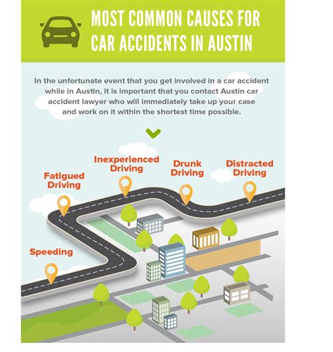 Most common causes for car accidents in Austin