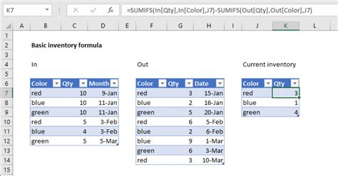 Basic Inventory Formula Example Excel Formula Exceljet | Hot Sex Picture