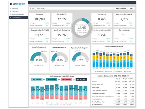 Financial Dashboard Excel Template