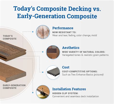 Best Composite Decking Materials & Options in 2021 | Decks.com by Trex