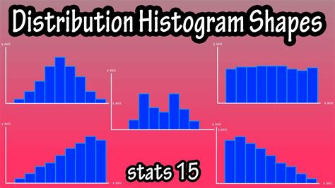 Histogram For Kids