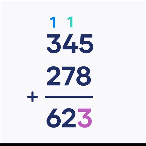 What Is an Algorithm? | Definition & Examples