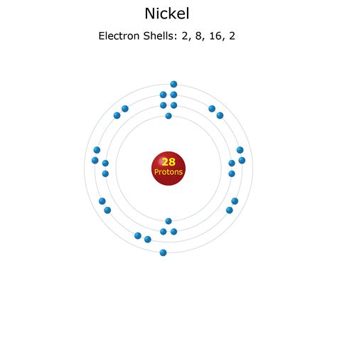 Nickel Facts - Atomic Number 28 or Ni