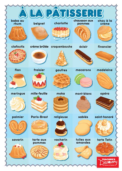 Pastry French Poster | French desserts, French pastries, French ...