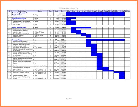 Gantt Chart Construction Template Excel Example Of Spreadshee Gantt ...