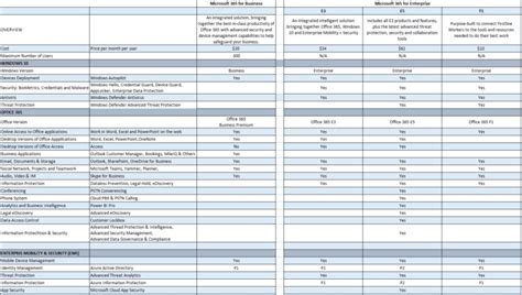 Microsoft 365 Version Comparison – jorgep.com