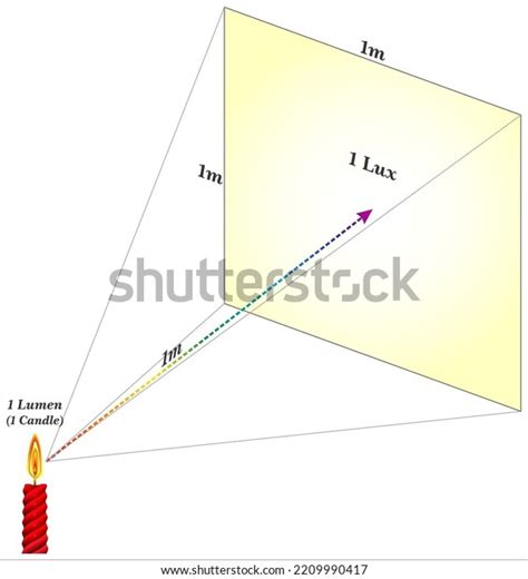 28 Light Intensity Characteristics Images, Stock Photos & Vectors ...