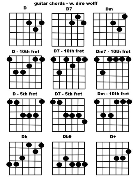 Guitar Chords - D chords