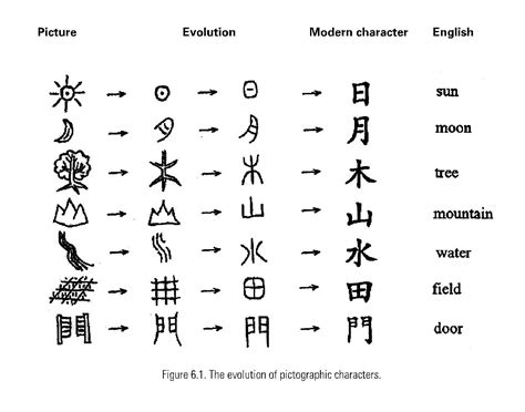 How Richard Sears "Uncle Hanzi" Simplified Chinese Characters • China ...