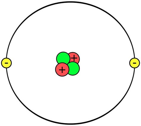 Proton vs. Electron | Modelo atómico de bohr, Modelos atomicos, Ramas ...