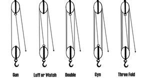 Examples of a Block & Tackle | Sciencing